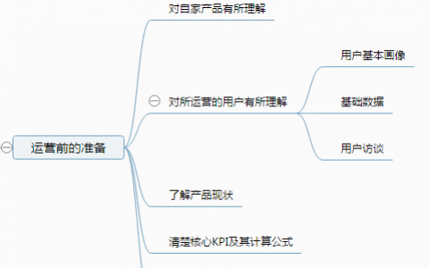 在腾讯的2年，她学到了这15条内容运营干货