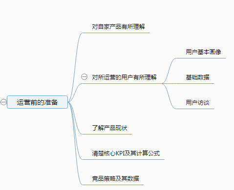 在腾讯的2年，她学到了这15条内容运营干货