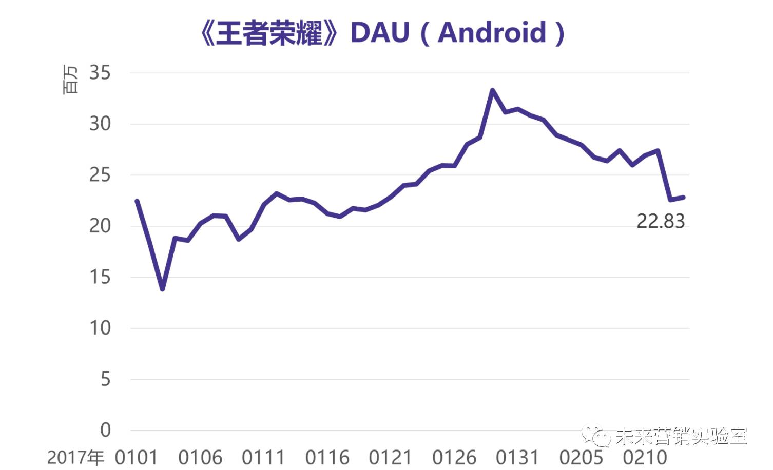 124个互联网营销专业词汇解读,能理解80%的,月薪都在3W以上！