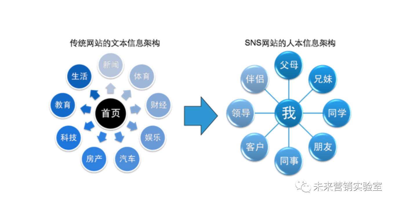 124个互联网营销专业词汇解读,能理解80%的,月薪都在3W以上！