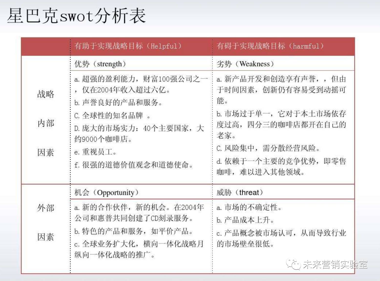 124个互联网营销专业词汇解读,能理解80%的,月薪都在3W以上！