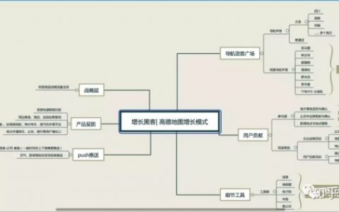 增长黑客|高德地图的用户增长之路