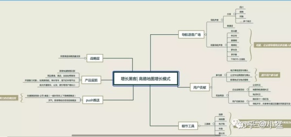 增长黑客|高德地图的用户增长之路