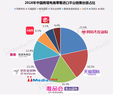 小红书为何让人爱不释手呢？