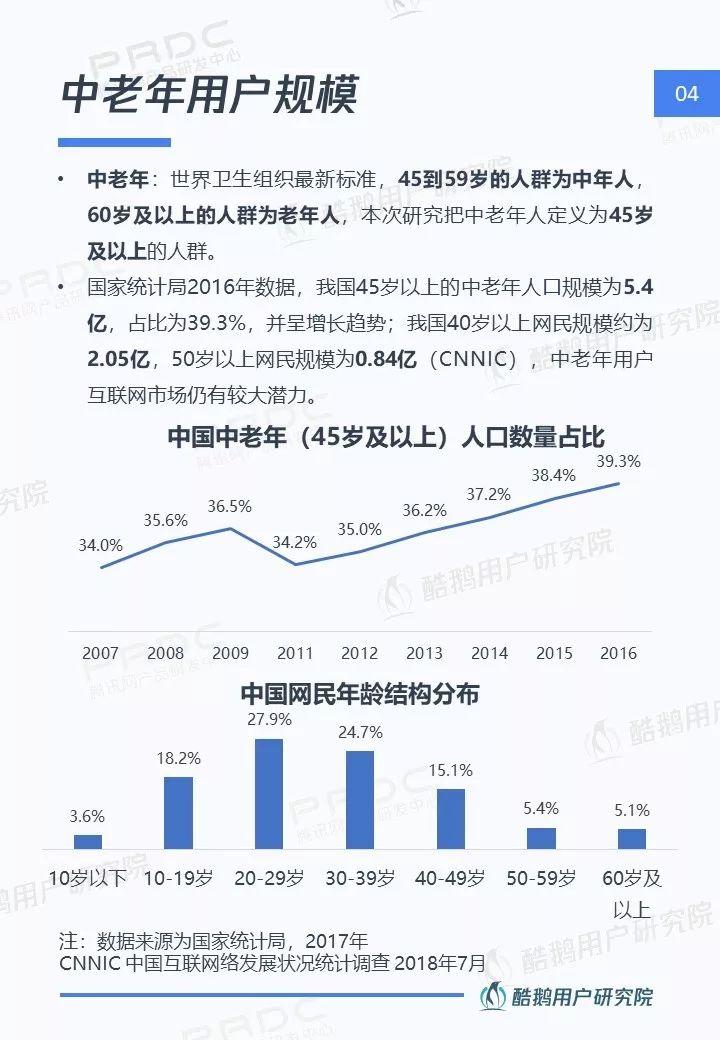 中老年网民图鉴：社交圈里圈外的互联网生活洞察 | 酷鹅用户研究院