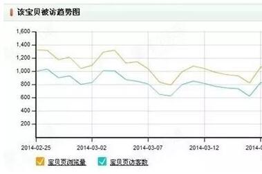 如何以SEO的角度来做淘宝搜索排名