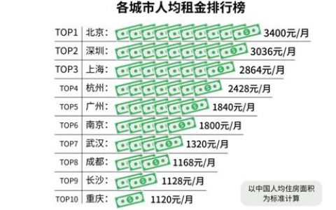 珍爱网&贝壳找房：单身租客调查报告