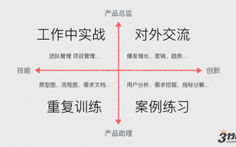 产品经理成长体系