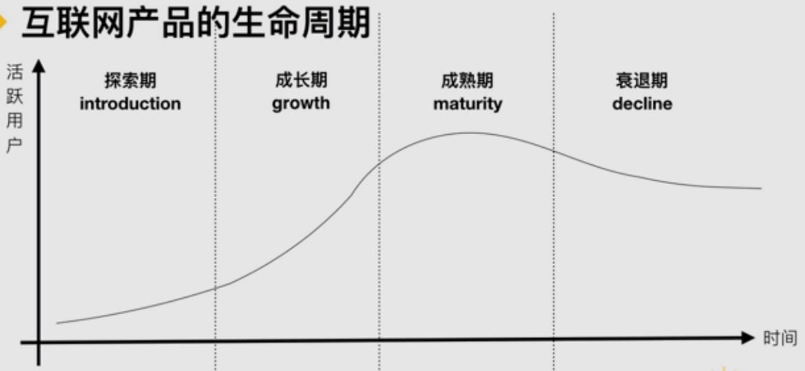 每个运营人都应该了解的“产品生命周期理论”