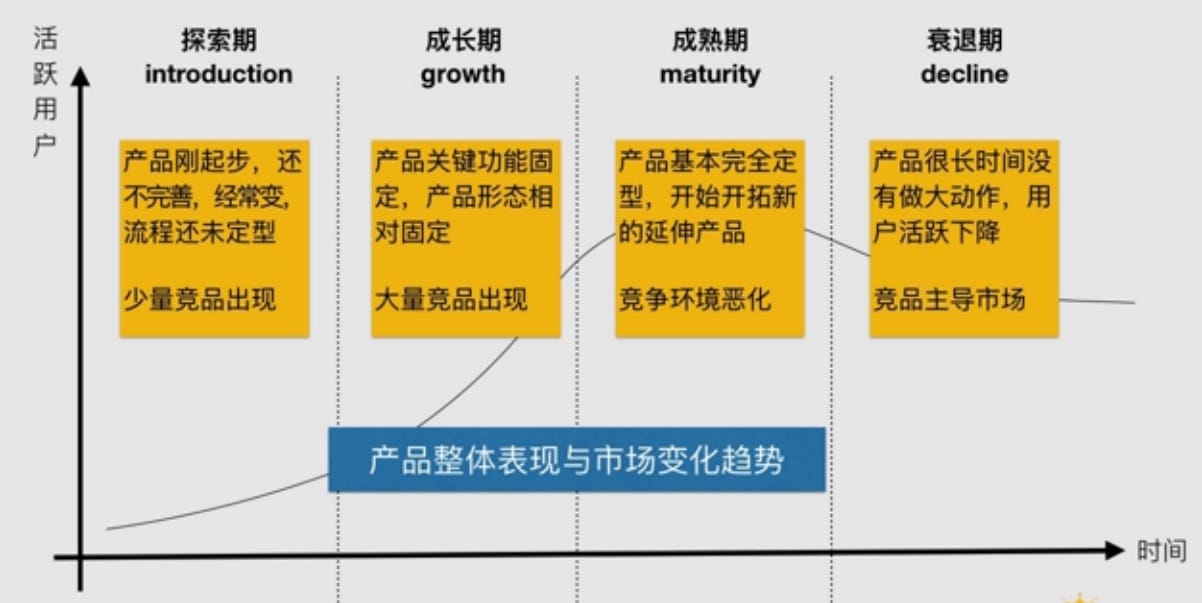 每个运营人都应该了解的“产品生命周期理论”