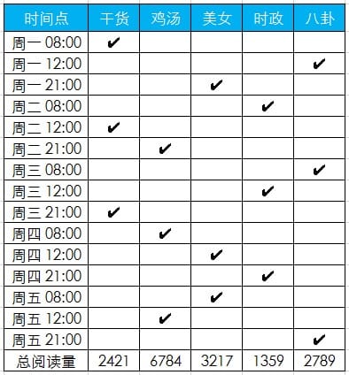 怎样做一份良好的竞品分析？通常有哪些方法？