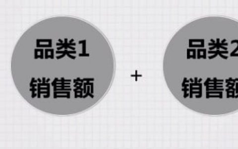 如何用金字塔原理拆解一个指标