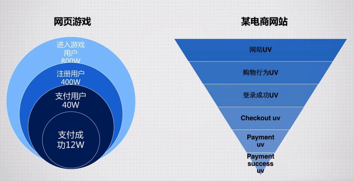 关于提升“转化率”的思路