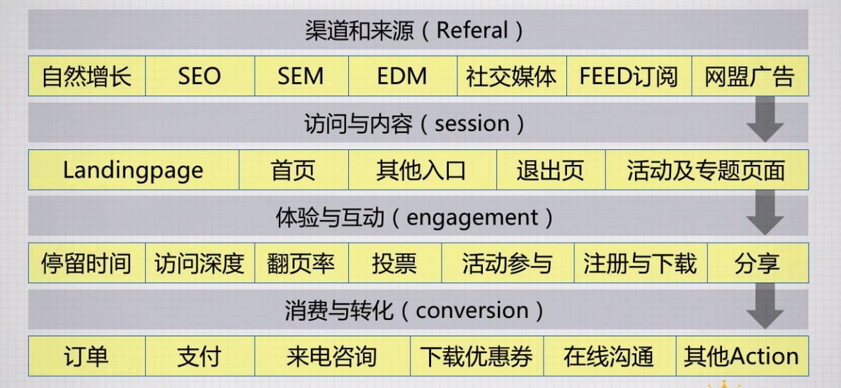 关于提升“转化率”的思路