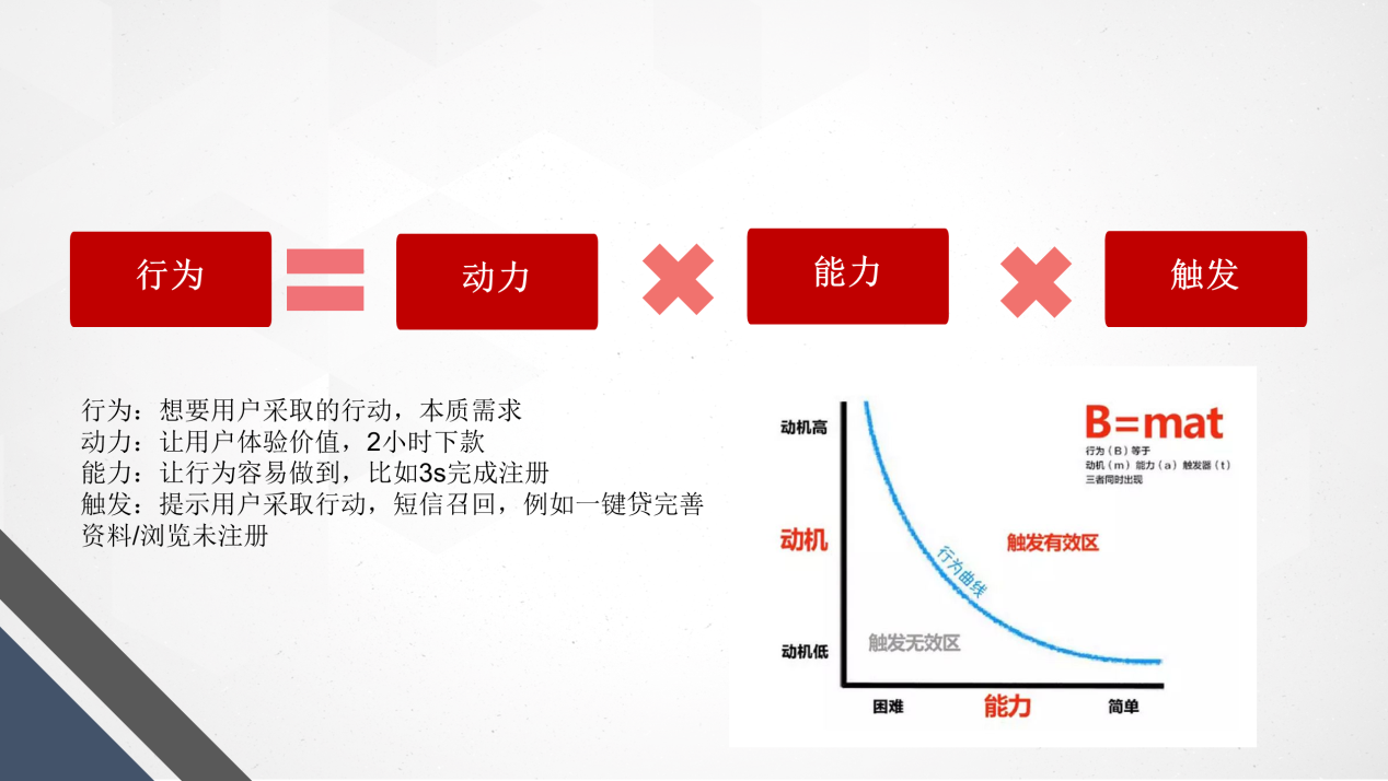 案例复盘：3天获取10万用户，这次拉新活动我们是怎么做的