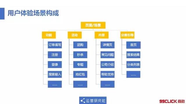 99click首席数据分析师郑泉:场景化大数据分析与营销