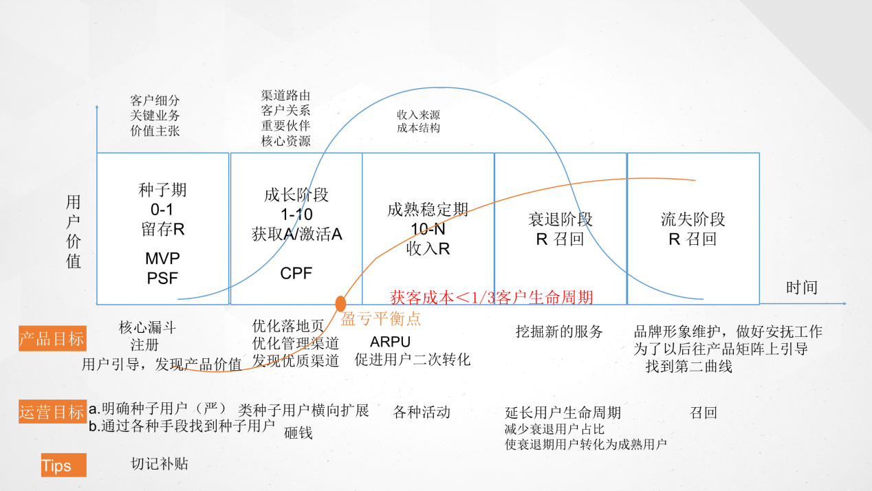 案例复盘：3天获取10万用户，这次拉新活动我们是怎么做的