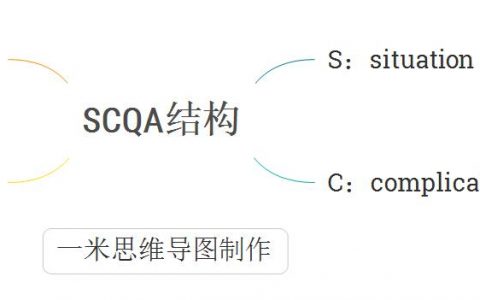 方法论之思维导图模板—金子塔原理SCQA结构