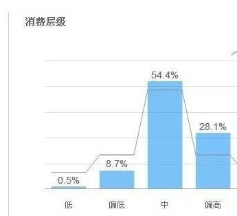 如何以SEO的角度来做淘宝搜索排名