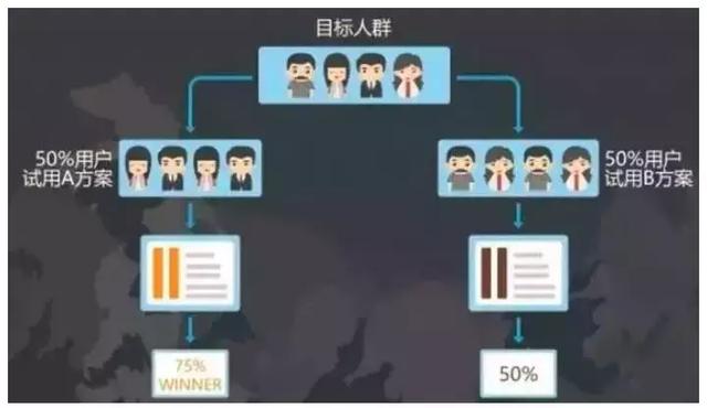 「99click营销学院」数据分析师常用的十种数据分析思路