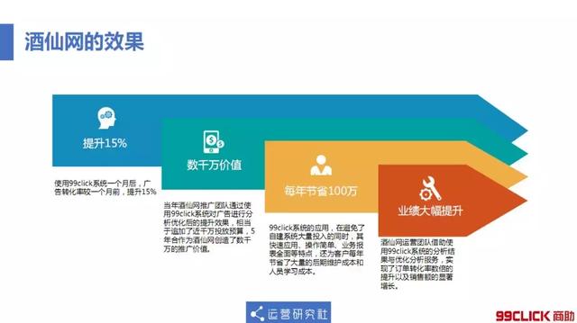 99click首席数据分析师郑泉:场景化大数据分析与营销