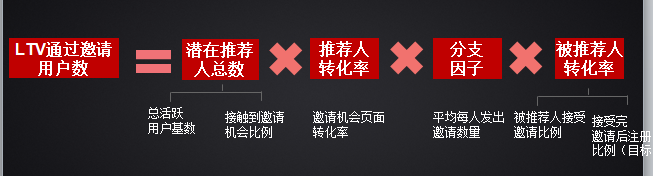 案例复盘：3天获取10万用户，这次拉新活动我们是怎么做的