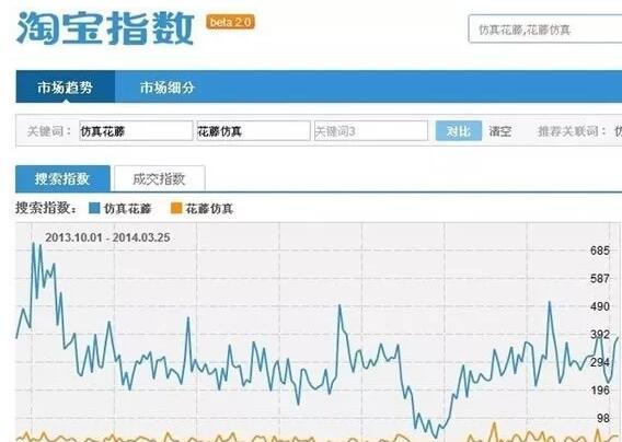 如何以SEO的角度来做淘宝搜索排名