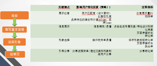 案例复盘：3天获取10万用户，这次拉新活动我们是怎么做的