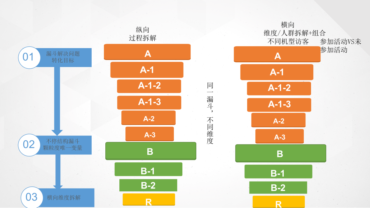 案例复盘：3天获取10万用户，这次拉新活动我们是怎么做的