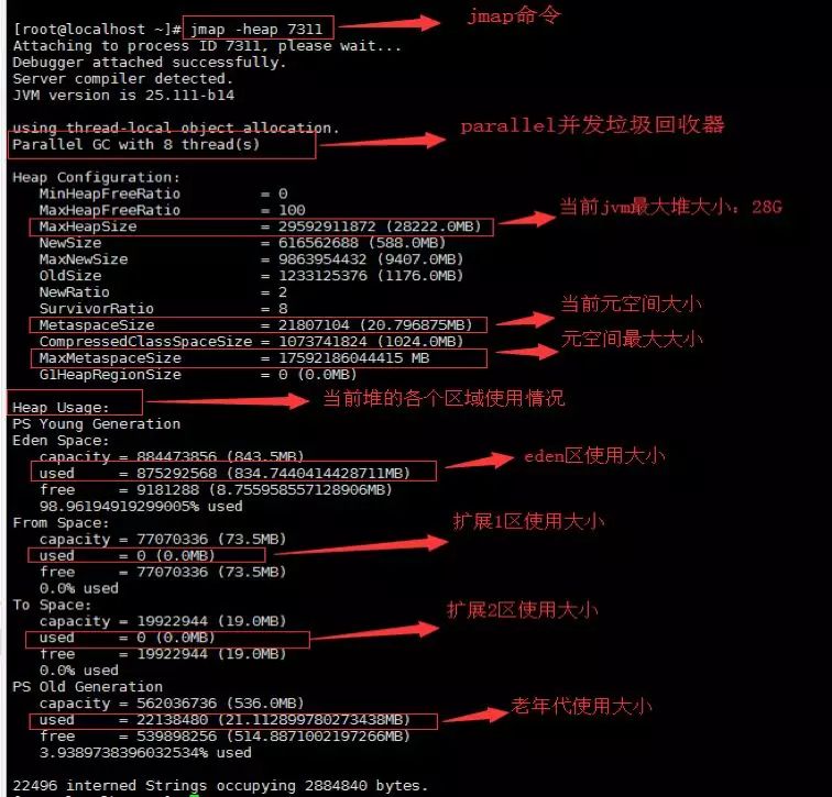 jvm疯狂吞占内存，罪魁祸首是谁？