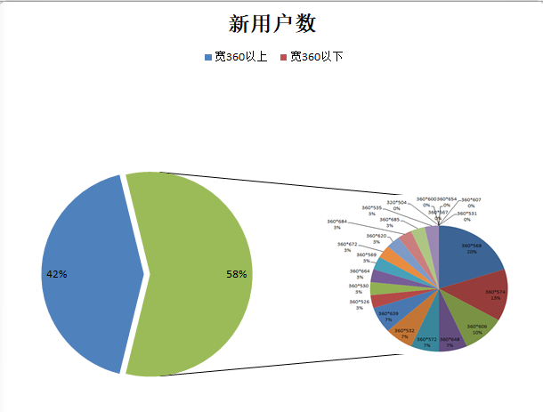 案例复盘：3天获取10万用户，这次拉新活动我们是怎么做的