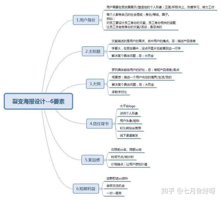 低成本引流，掌握这个方法公众号日涨粉5万！