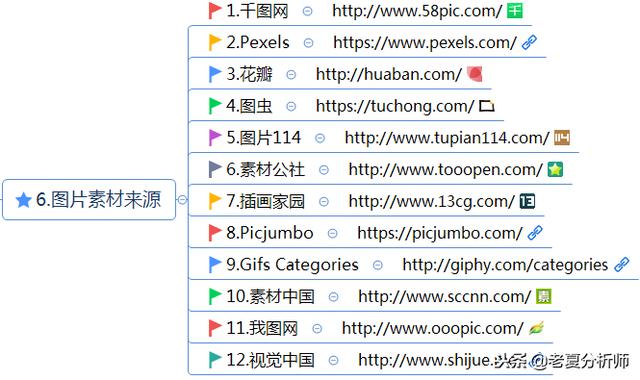史上最全最详细的新媒体运营工具（121种），自媒体人必备工具