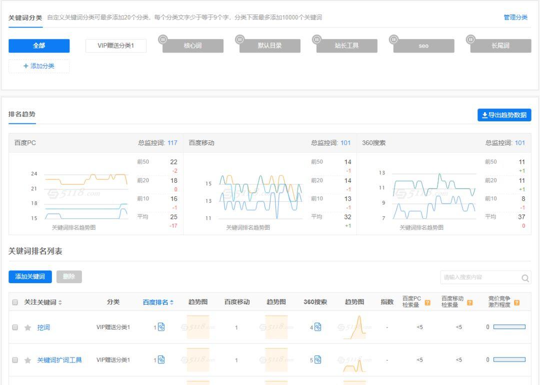 23个网站数据分析常用功能，像大神一样思考！