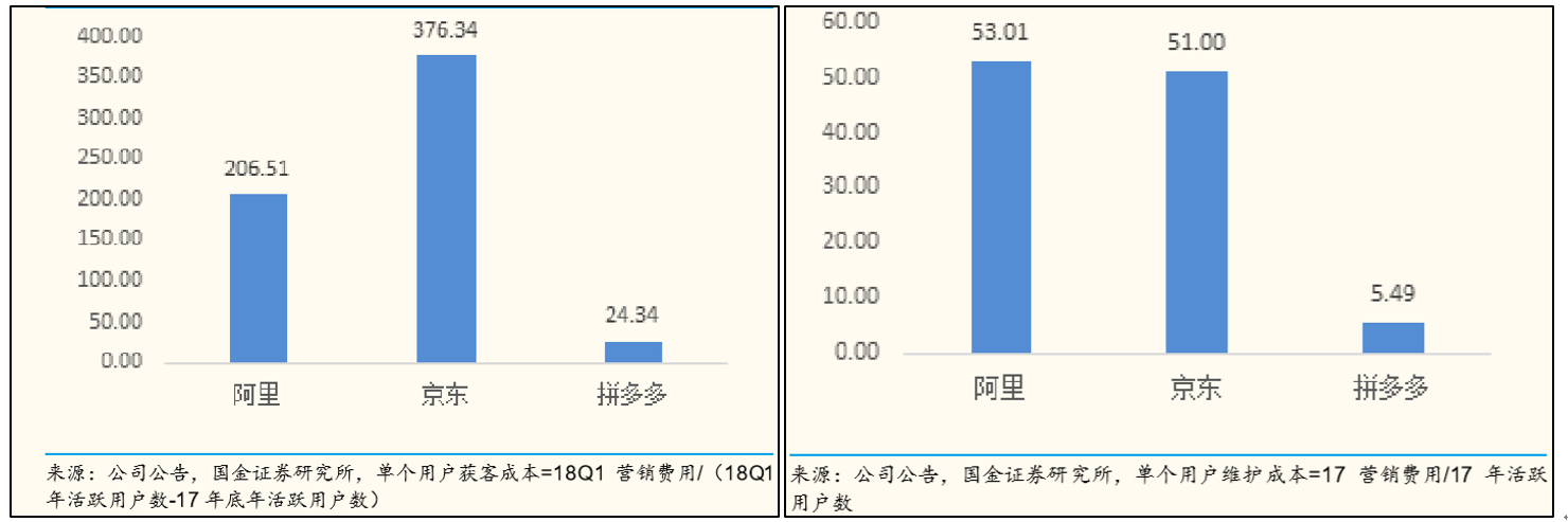 拼多多商业模式、产品及运用玩法分析