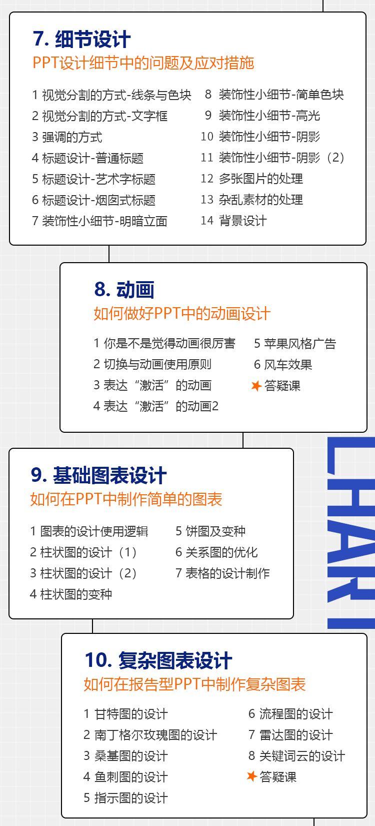 这样做PPT,我涨薪了50%(内赠598元PPT素材包11G) 这样做PPT,我涨薪了50%(内赠598元PPT素材包11G)