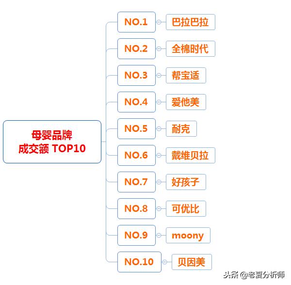 2018年天猫双十一类目成交榜单，2018年天猫双十一类目排名榜数据