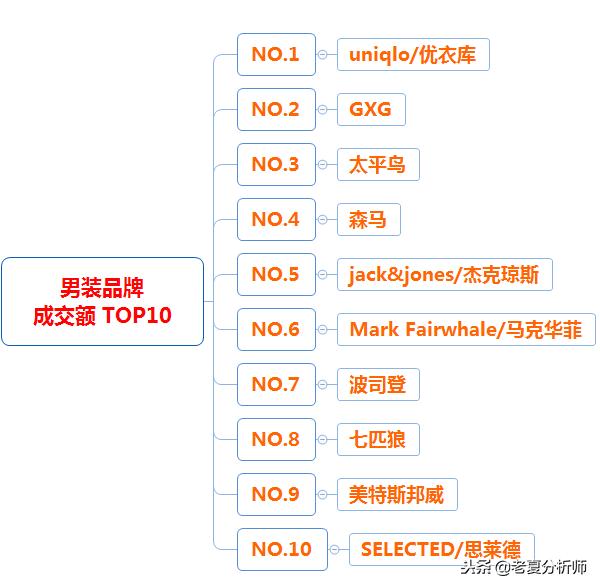 2018年天猫双十一类目成交榜单，2018年天猫双十一类目排名榜数据