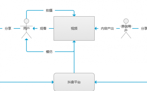 抖音短视频APP竞品分析报告