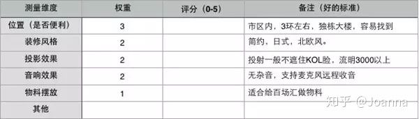 入行活动运营,如何策划一场成功漂亮的活动策划? 入行活动运营,如何策划一场成功漂亮的活动策划?