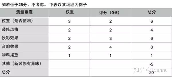 入行活动运营,如何策划一场成功漂亮的活动策划? 入行活动运营,如何策划一场成功漂亮的活动策划?