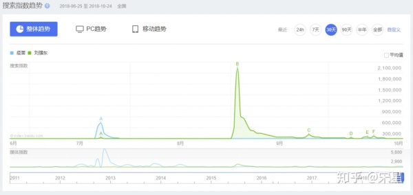 “爆品、网红与认怂”——数据营销人看互联网品牌推广