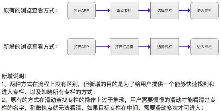 「荔枝微课」产品需求文档