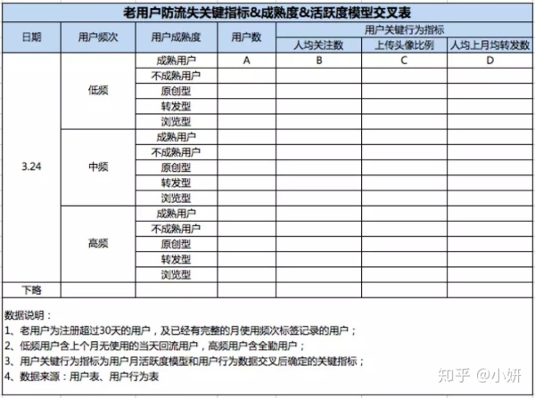 【万字长文】一篇文章看懂用户建模及三个方向的应用