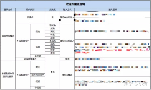 【万字长文】一篇文章看懂用户建模及三个方向的应用