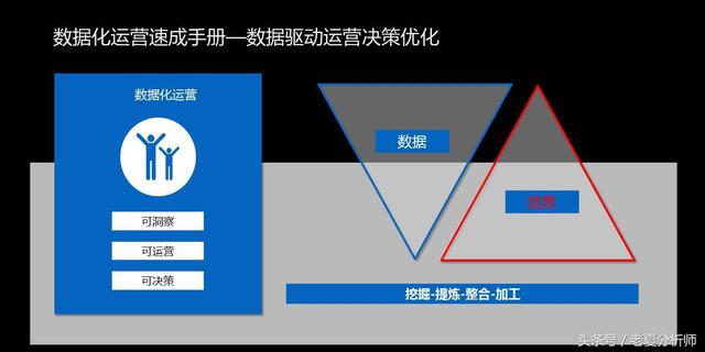 数据化运营速成手册-从零学习数学分析