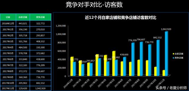 数据化运营速成手册-从零学习数学分析