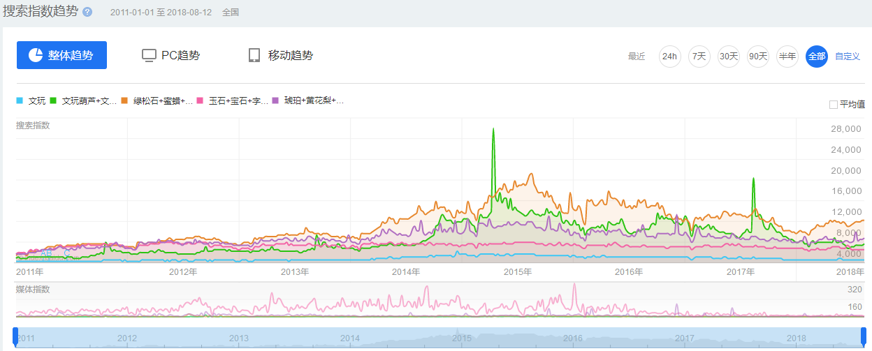 我在文玩界运营APP的摸爬滚打