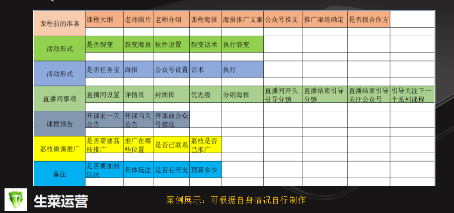 可落地可执行的裂变精准涨粉操作