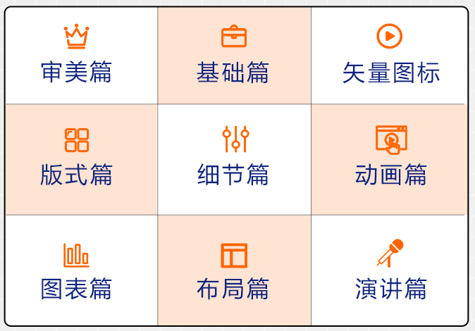 这样做PPT，我涨薪了50%（内赠598元PPT素材包11G）